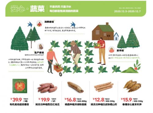 春播品牌升級聚焦家庭餐桌安全 買安心菜，上春播——抗生王國全面封鎖
